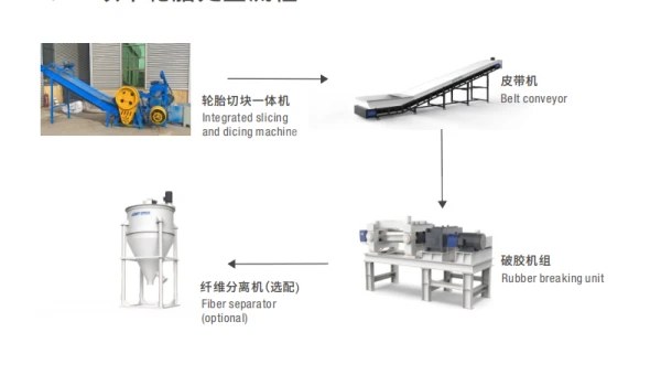 Affordable Tire Grinding Solution: A New Choice for Cost-Effective Recycling