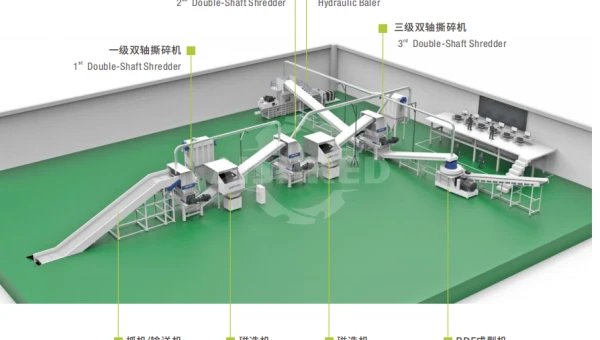 Transforming Waste into Energy: GEP ECOTECH's Alternative Fuels Production Technology