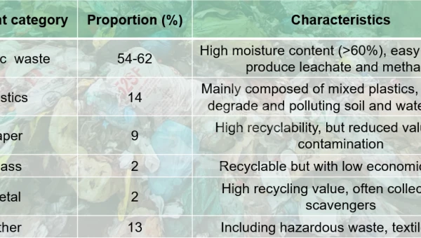 Indonesia's Domestic Waste Disposal Industry: Challenges and Opportunities in the Transition to a Circular Economy