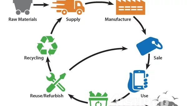 Lithium Ion Battery Recycling Shredder