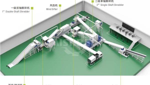 Transforming Waste into Energy: GEP ECOTECH's Alternative Fuels Production Technology